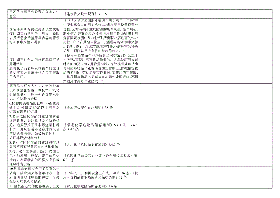 安全预评价检查表(共11页)_第2页