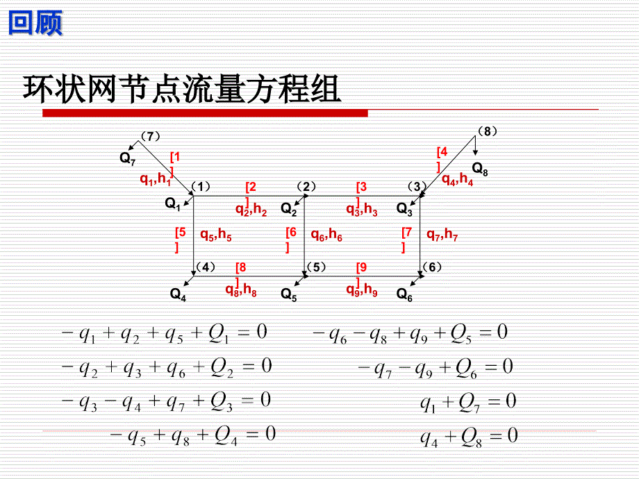 给水管网水力分析和计算_第3页