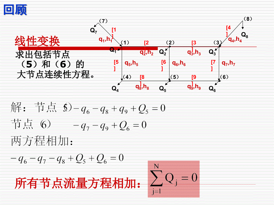 给水管网水力分析和计算_第4页