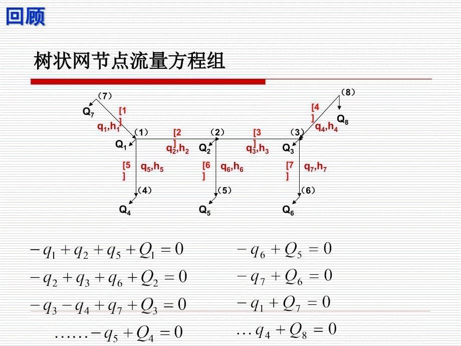 给水管网水力分析和计算_第5页