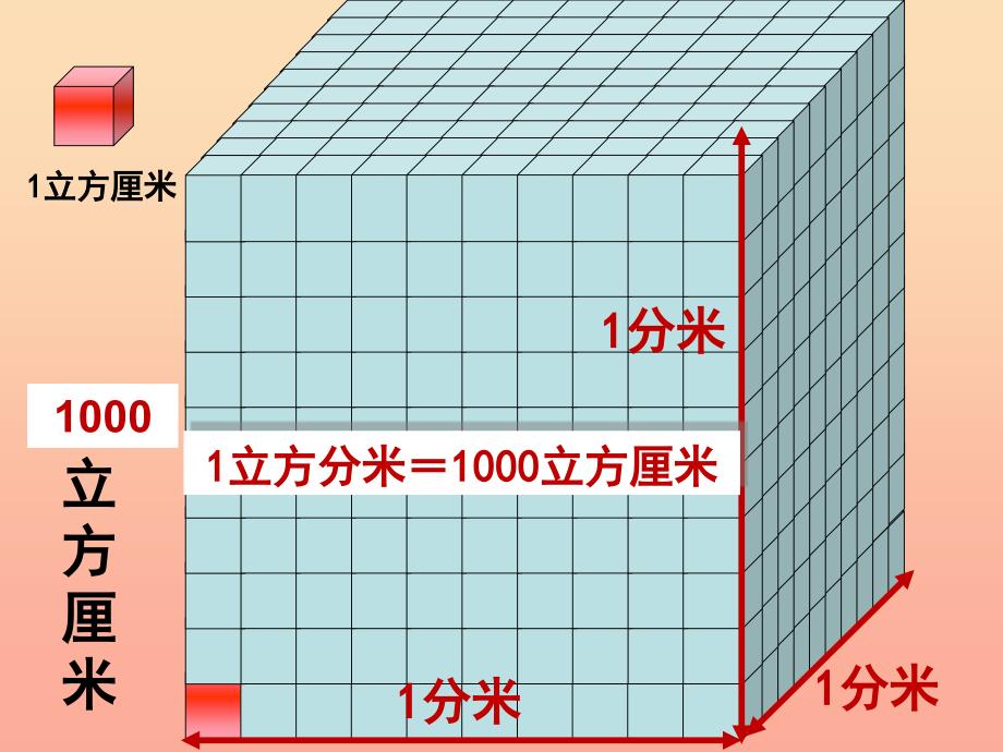 五年级数学下册 4.4《体积单位的换算》课件2 北师大版.ppt_第4页