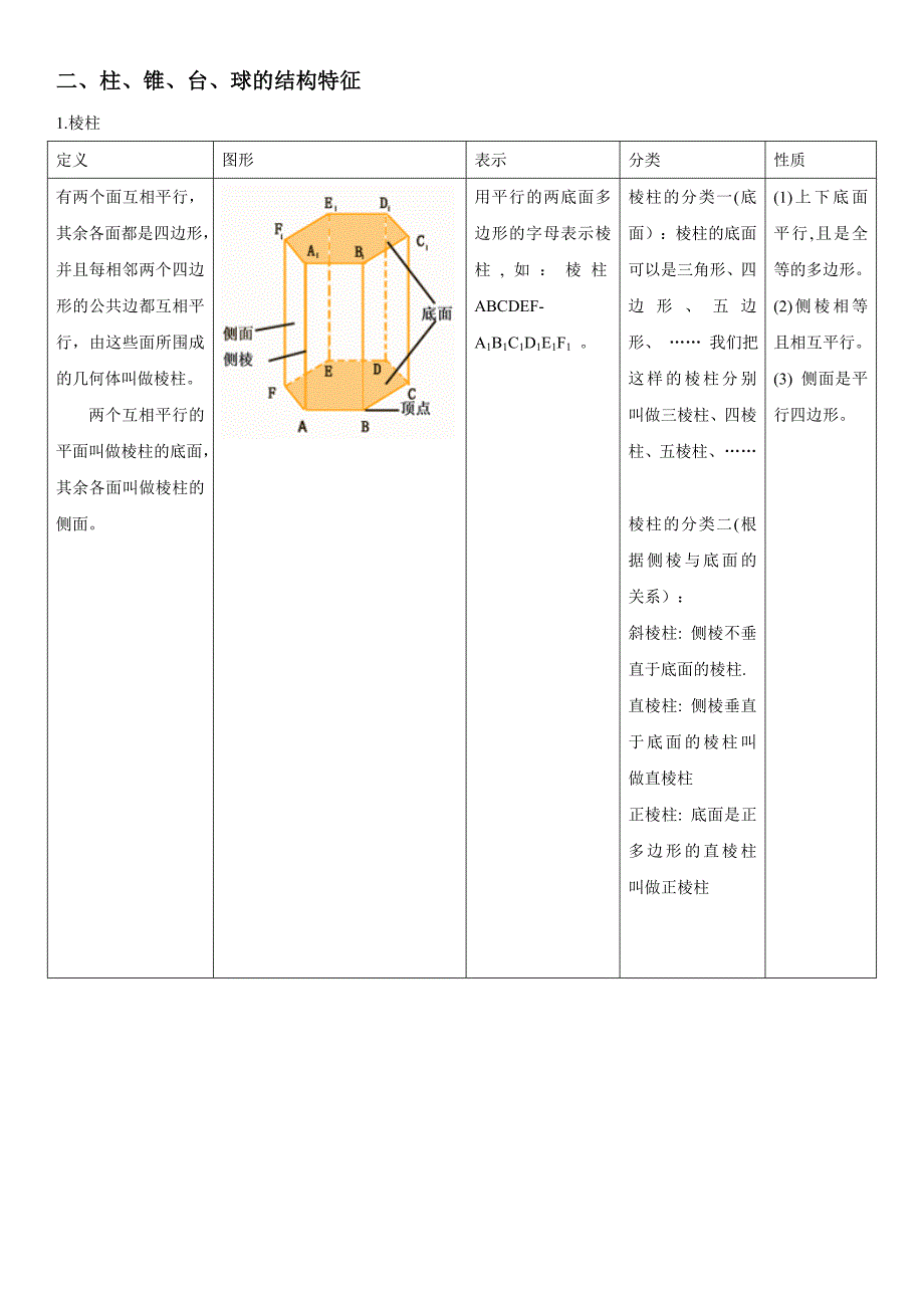 高中数学必修2《空间几何体》知识点.doc_第2页