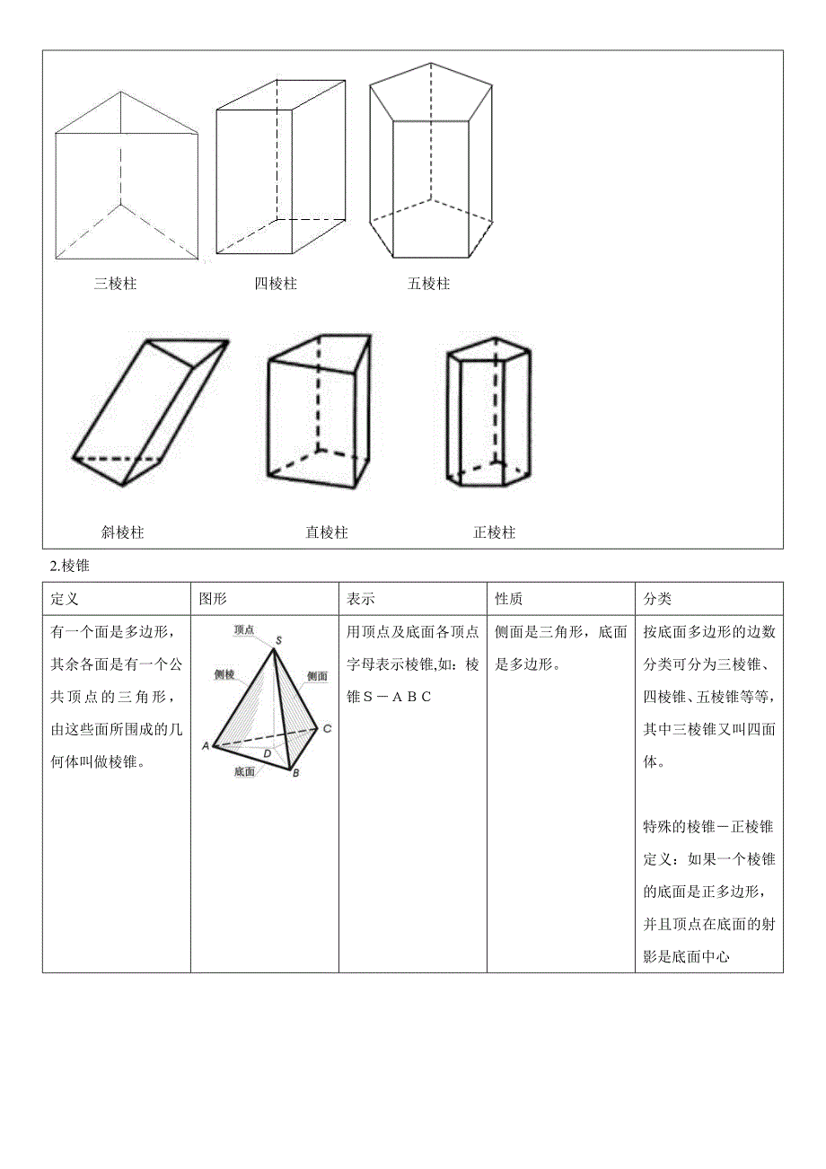 高中数学必修2《空间几何体》知识点.doc_第3页