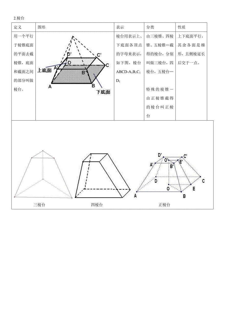 高中数学必修2《空间几何体》知识点.doc_第5页