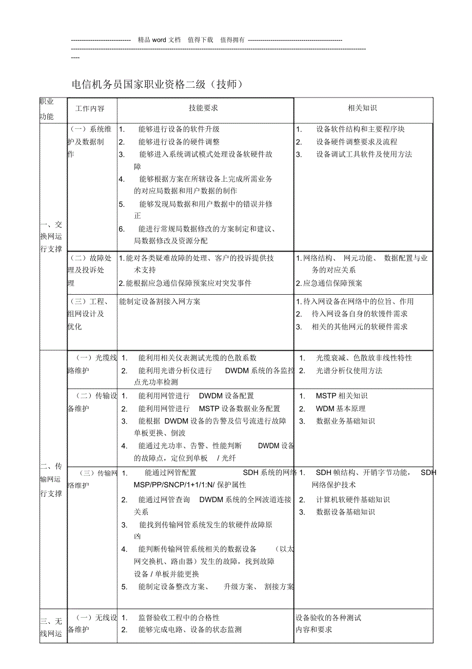 通信行业职业资格考前辅导方案及考试重点划分_第2页