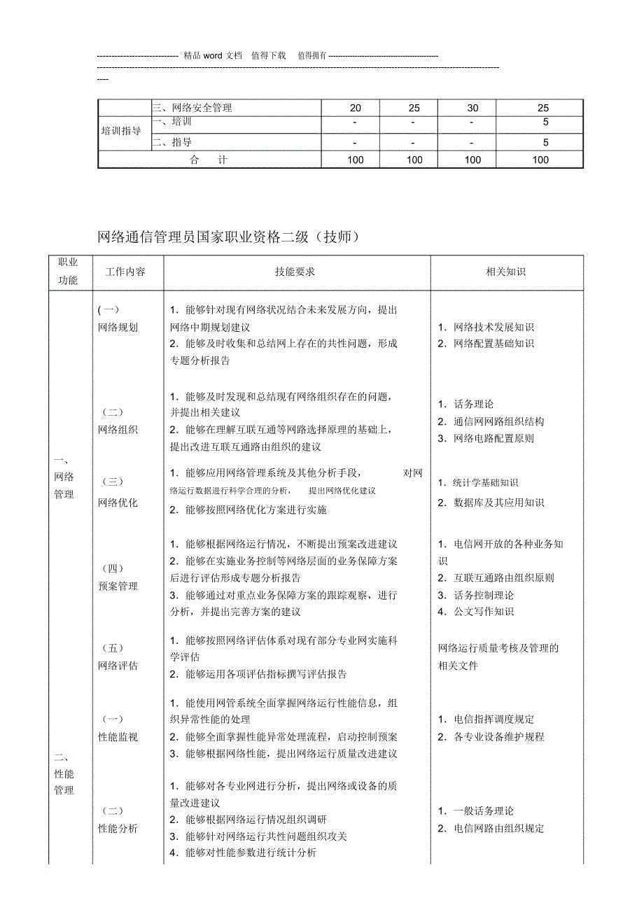 通信行业职业资格考前辅导方案及考试重点划分_第5页