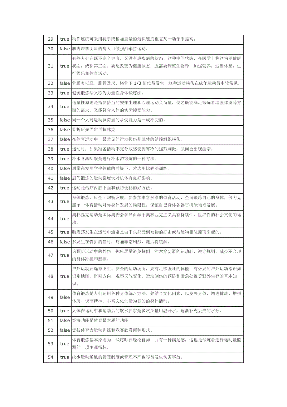 体育理论考试(亲测,正确)_第2页