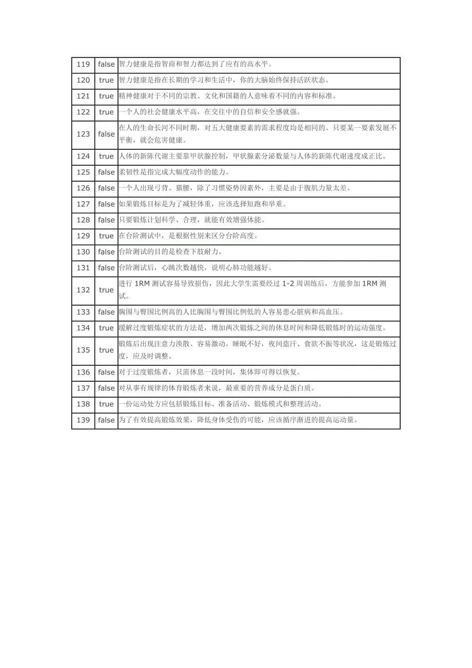 体育理论考试(亲测,正确)_第5页