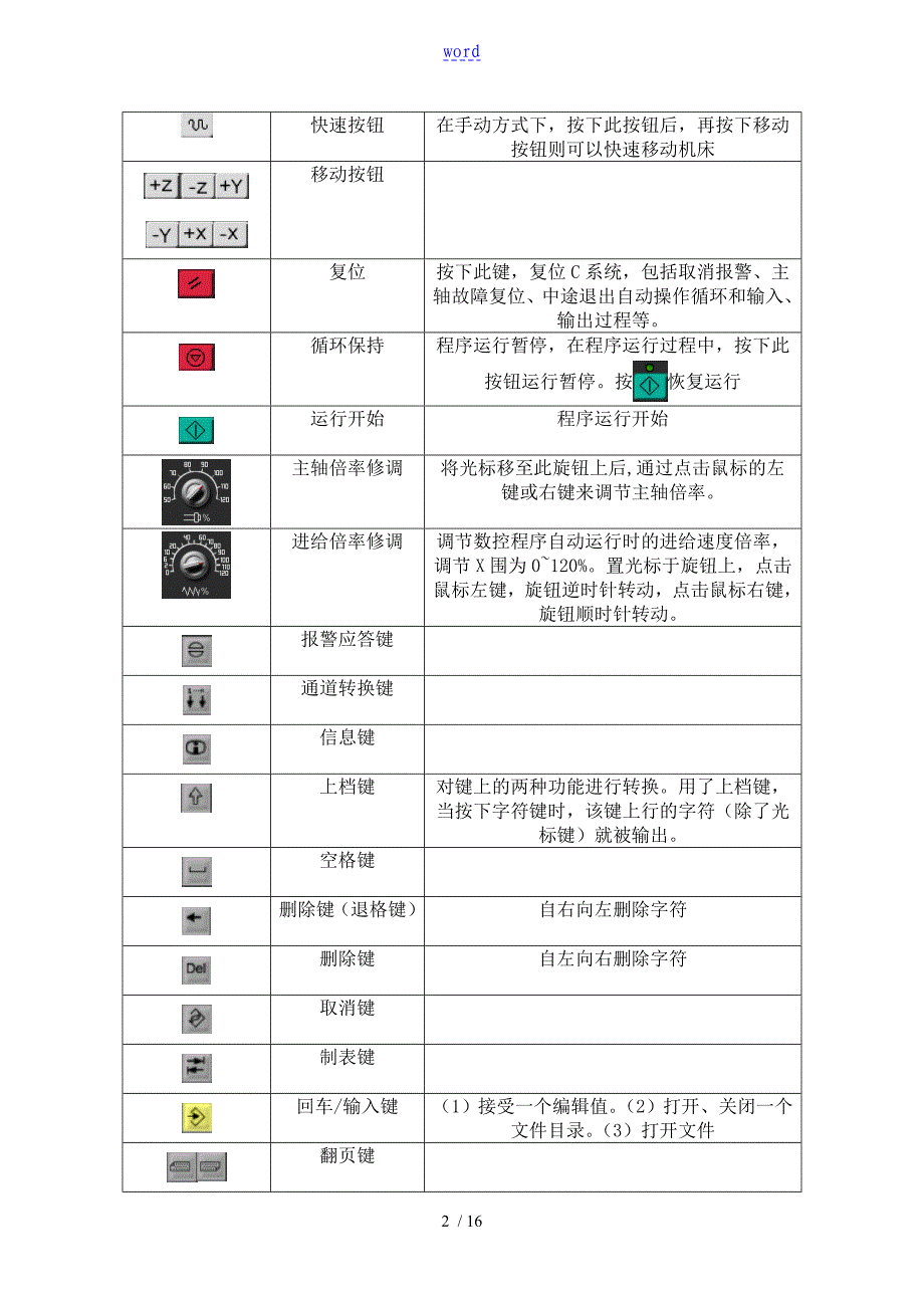 SIEMENS802D加工中心操作_第2页