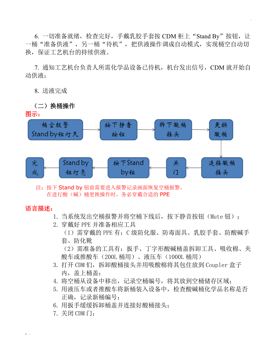 化学品SOP化学品操作规程_第2页