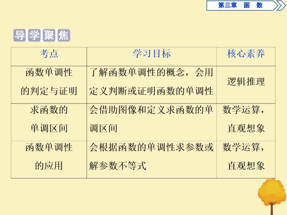 2019-2020学年新教材高中数学 第三章 函数 3.1.2 函数的单调性（第1课时）函数的单调性及函数的平均变化率课件 新人教B版必修第一册_第2页