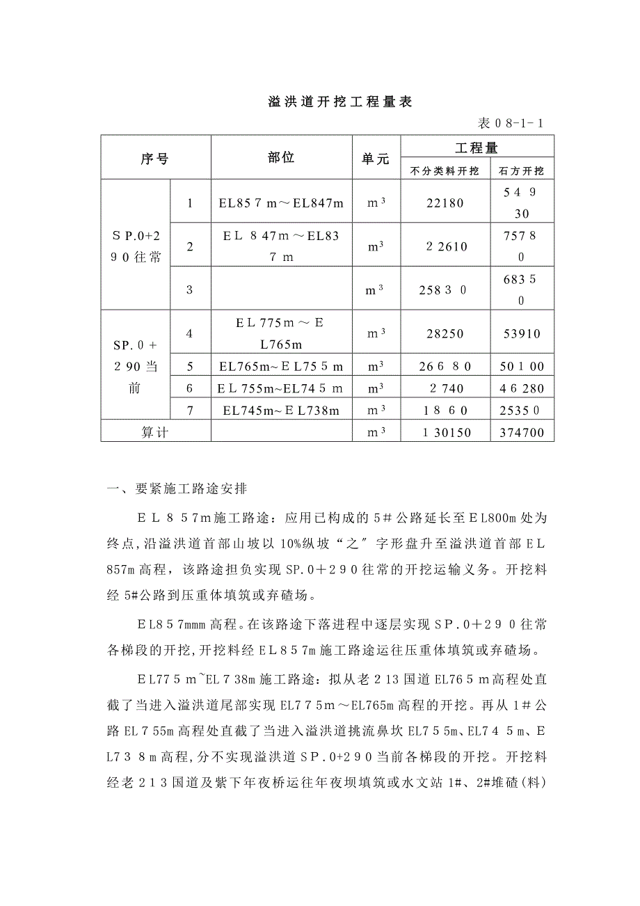 第08章溢洪道开挖及支护_第2页