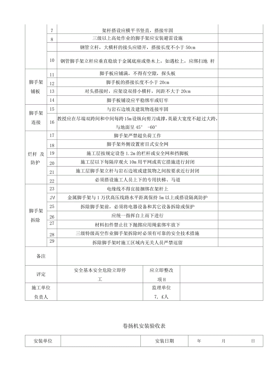 施工现场安全检查必备的八张检查表_第3页