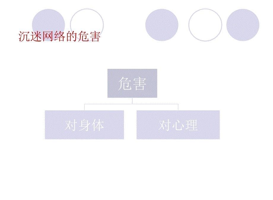 预防中小学生沉迷网络安全教育主题班会课件_第5页