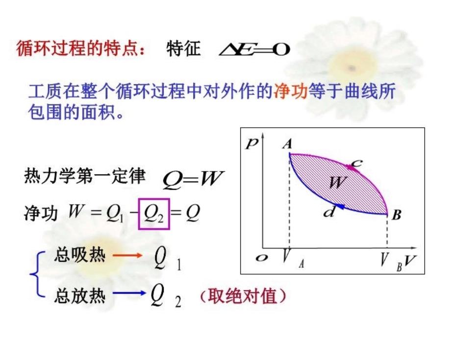 最新大学物理第章卡诺循环PPT课件_第4页