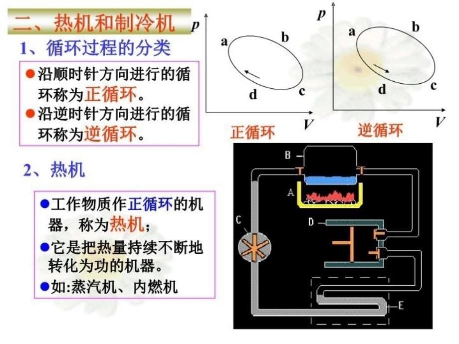 最新大学物理第章卡诺循环PPT课件_第5页