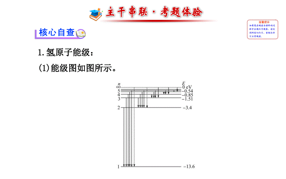 全程复习方略高三物理天津专用一轮专题复习课件第15讲近代物理初步_第2页