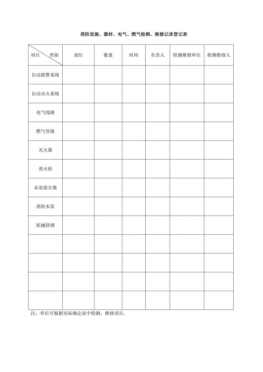 消防安全检查记录表格和台账_第5页