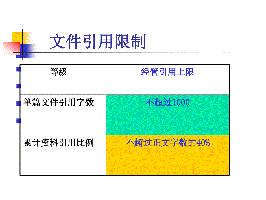 毕业论文写作指导讲座培训课件_第4页