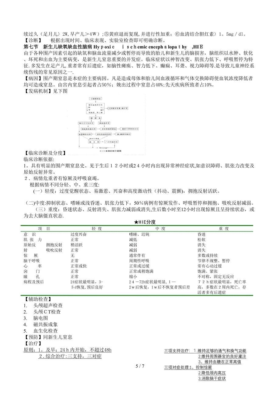 儿科学内容提要3-4章-NP_第5页