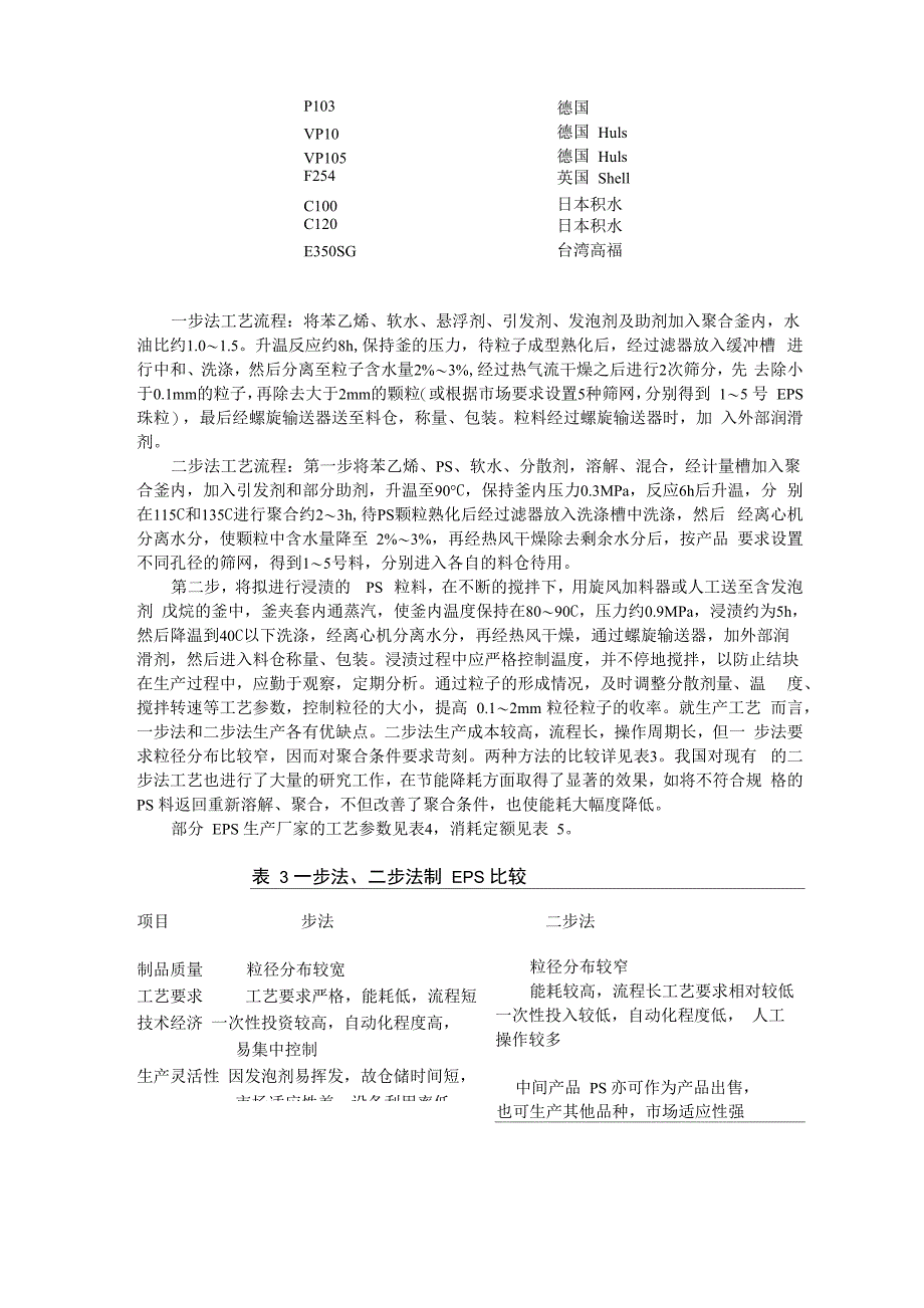 《可发性聚苯乙烯的生产工艺》_第4页