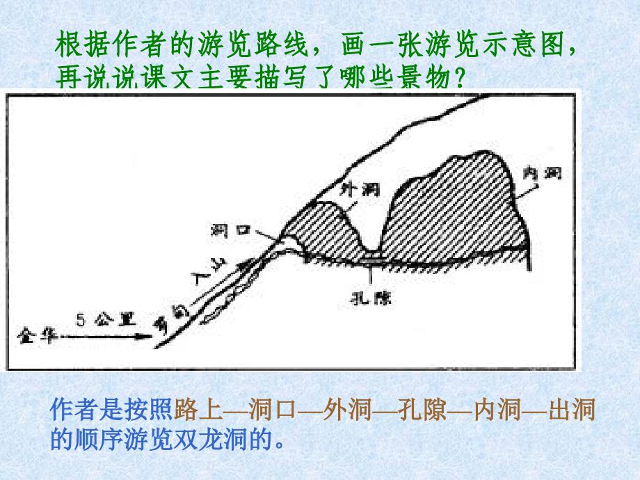 记金华的双龙洞（课件）_第3页