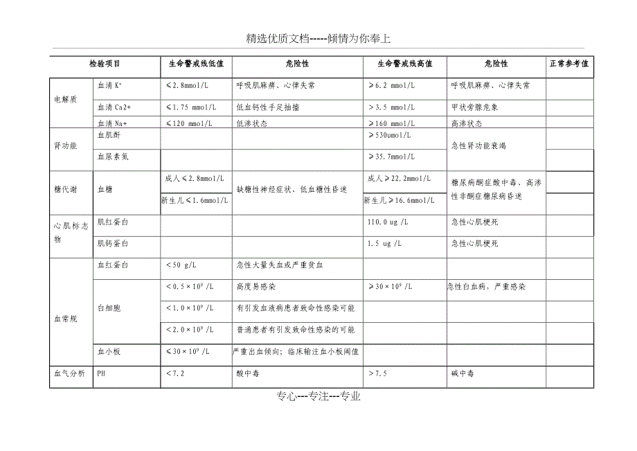 科室危急值登记表_第4页