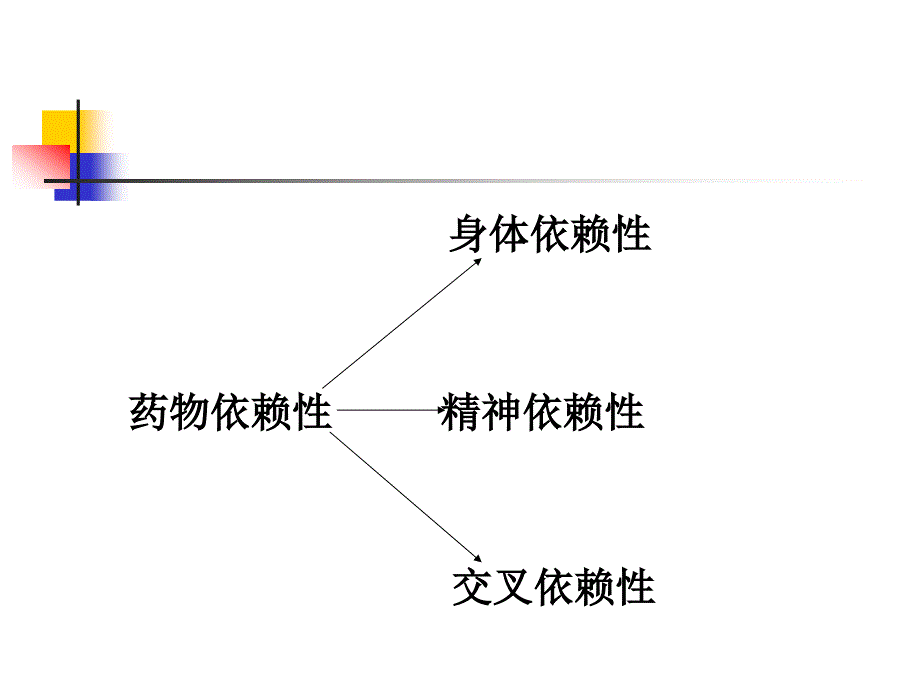 精神药品管理及临床应用;反兴奋剂条例_第4页