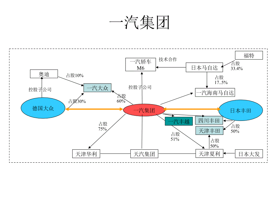 中国汽车分布及解析图_第3页