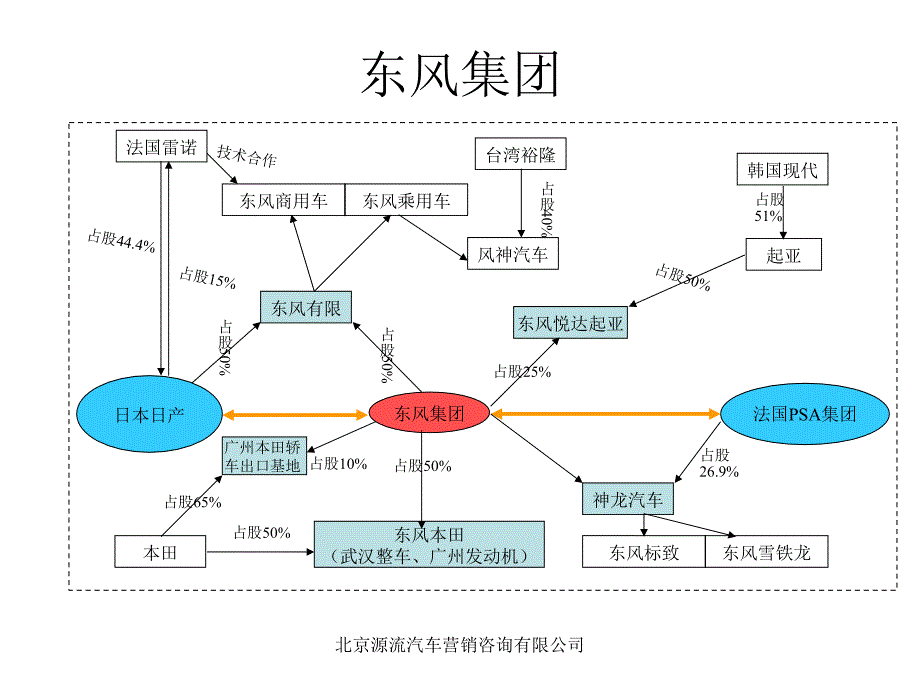 中国汽车分布及解析图_第4页