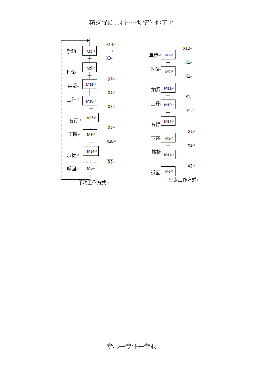 气动机械手操作控制装置_第4页