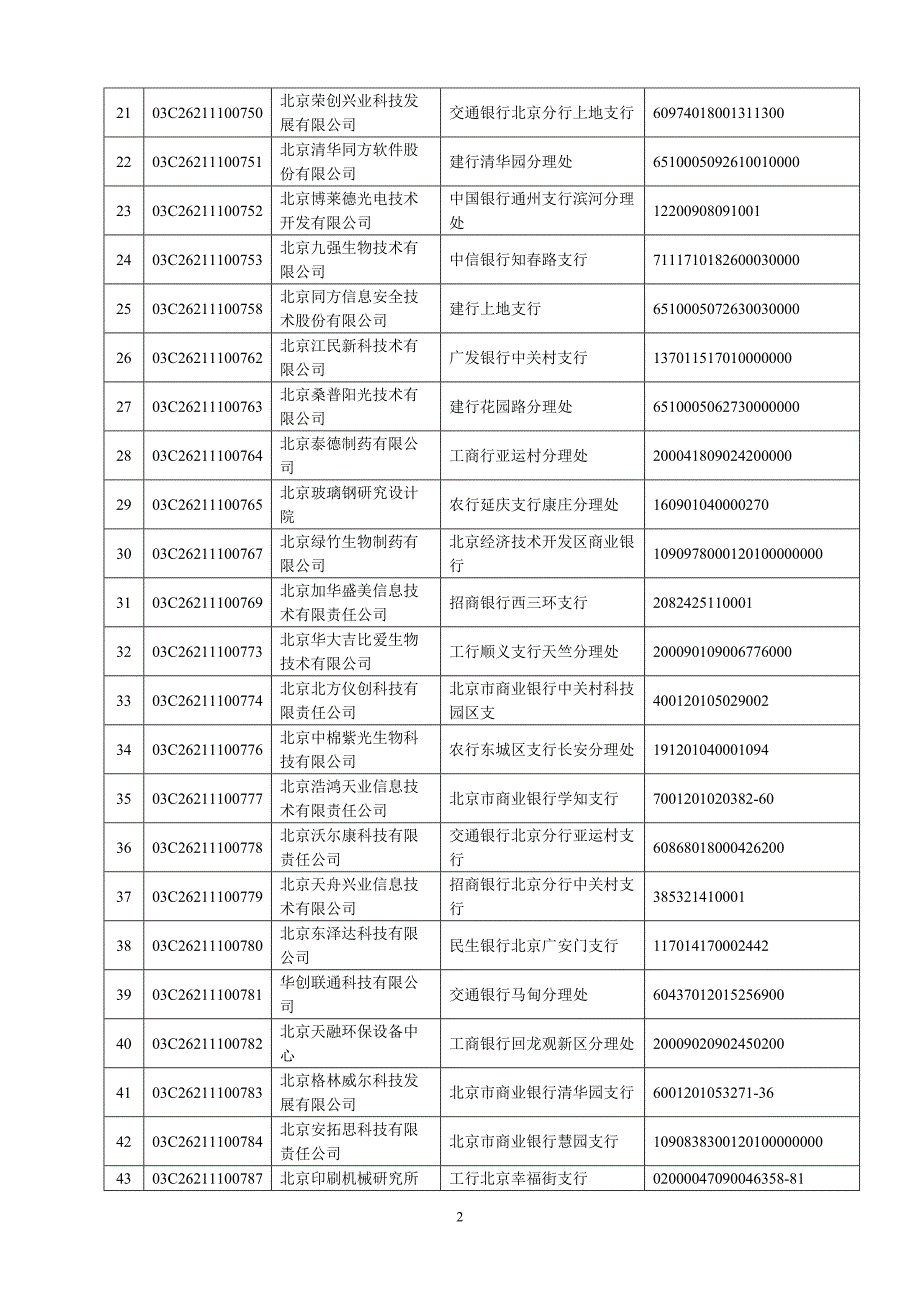 国科企金[2007] 号 - 技术创新基金_第2页