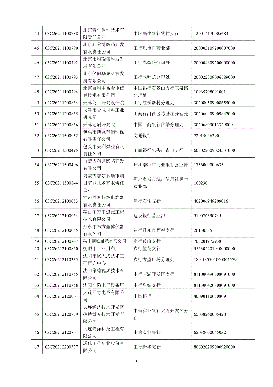 国科企金[2007] 号 - 技术创新基金_第3页