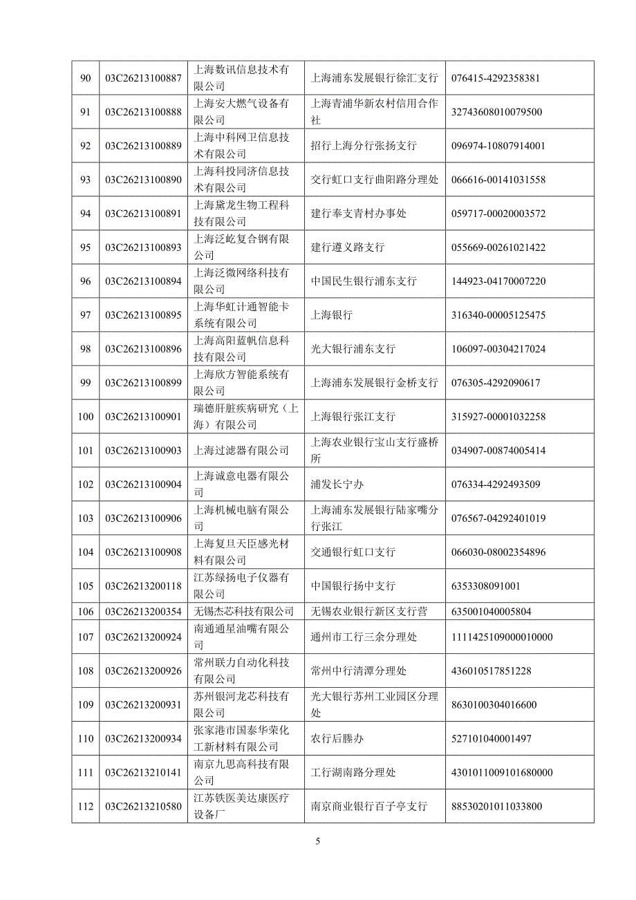 国科企金[2007] 号 - 技术创新基金_第5页