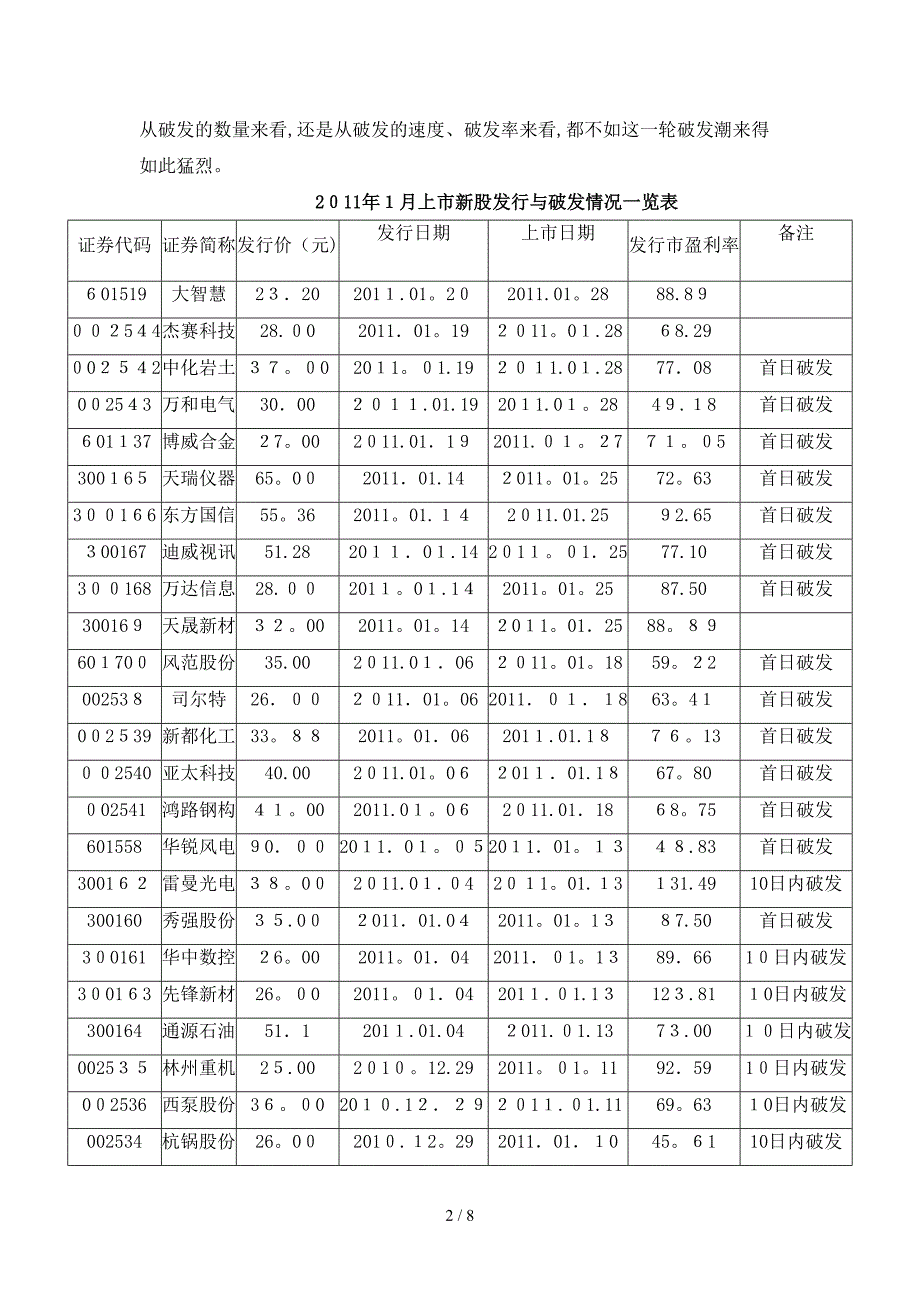 新股破发问题研究_第2页