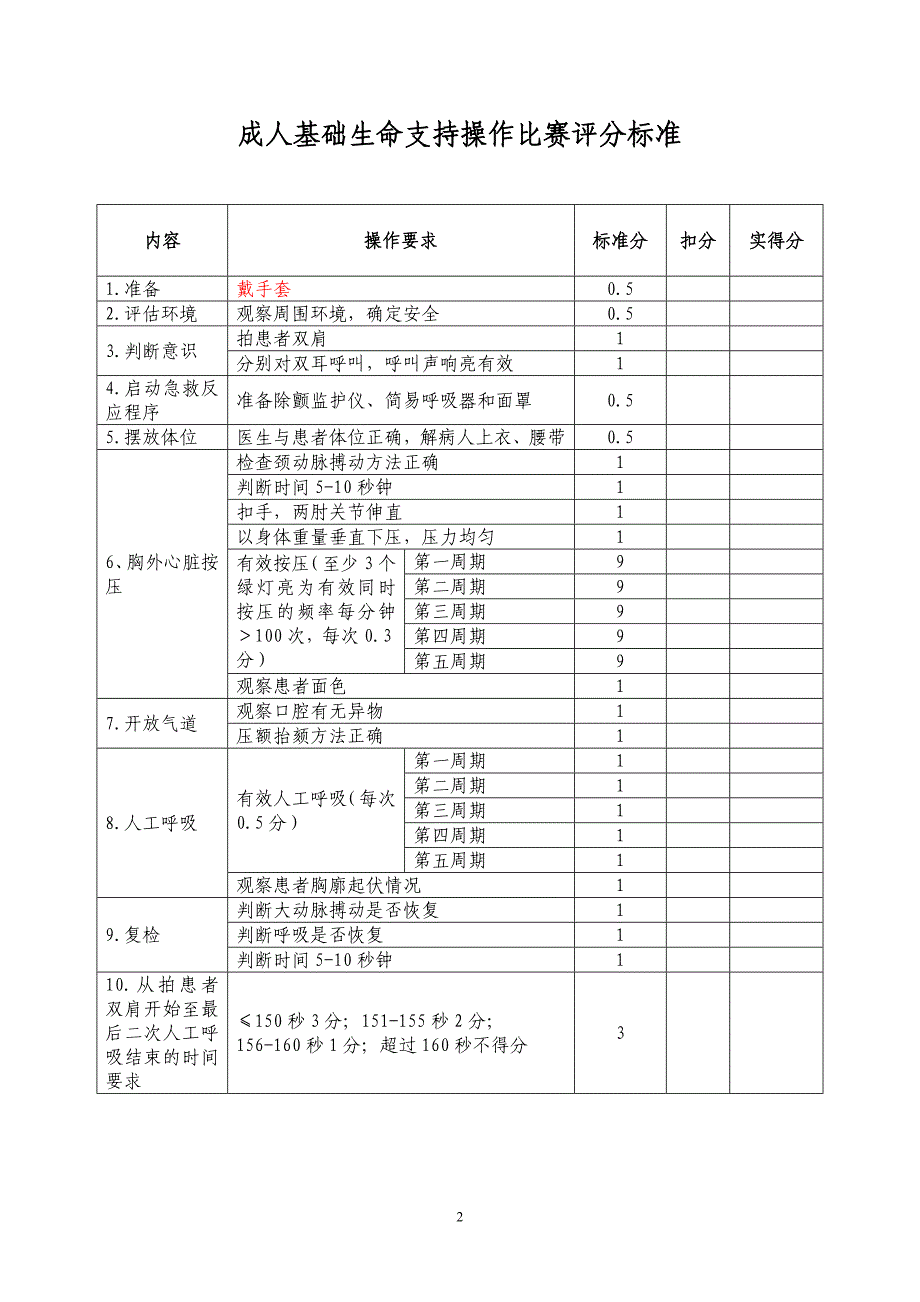 成人基础生命支持操作流程.doc_第2页