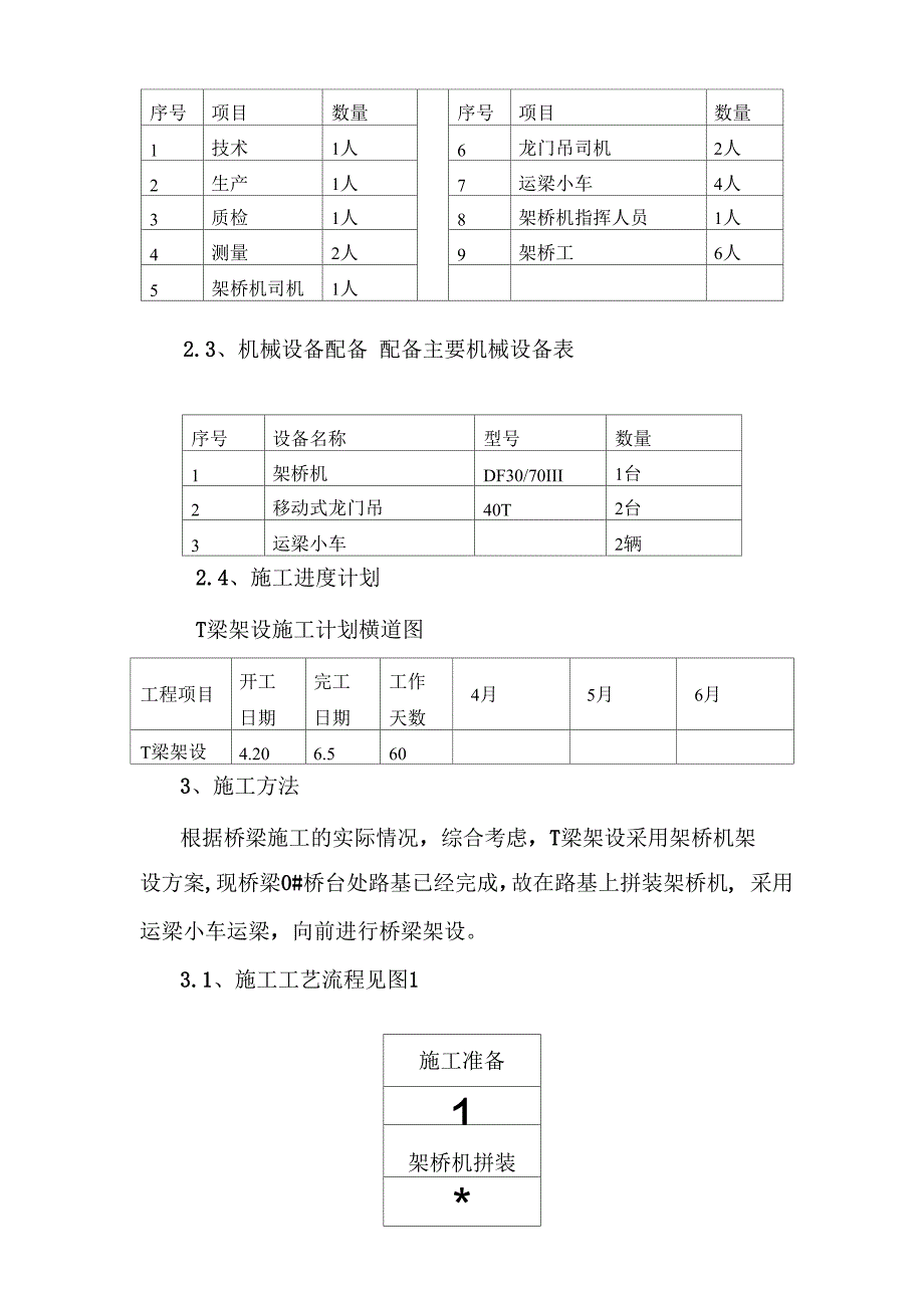 海泽沟高架桥梁安装专项施工方案模板_第2页