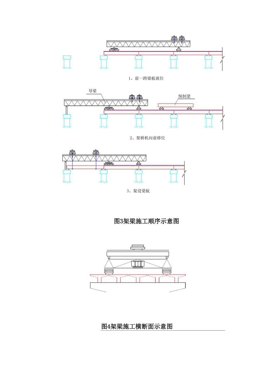 海泽沟高架桥梁安装专项施工方案模板_第5页