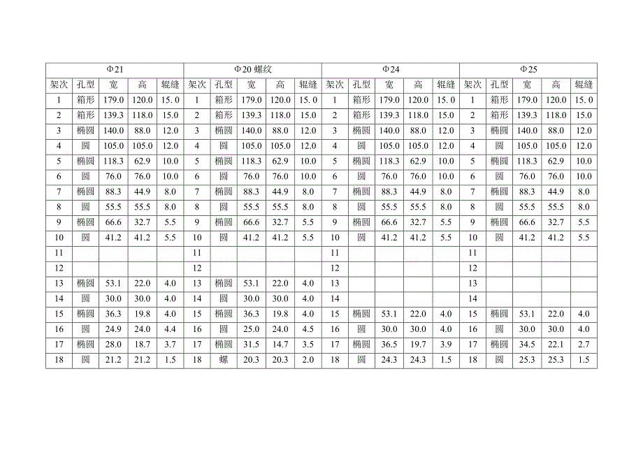 各规格的轧件尺寸和辊缝值.doc_第4页