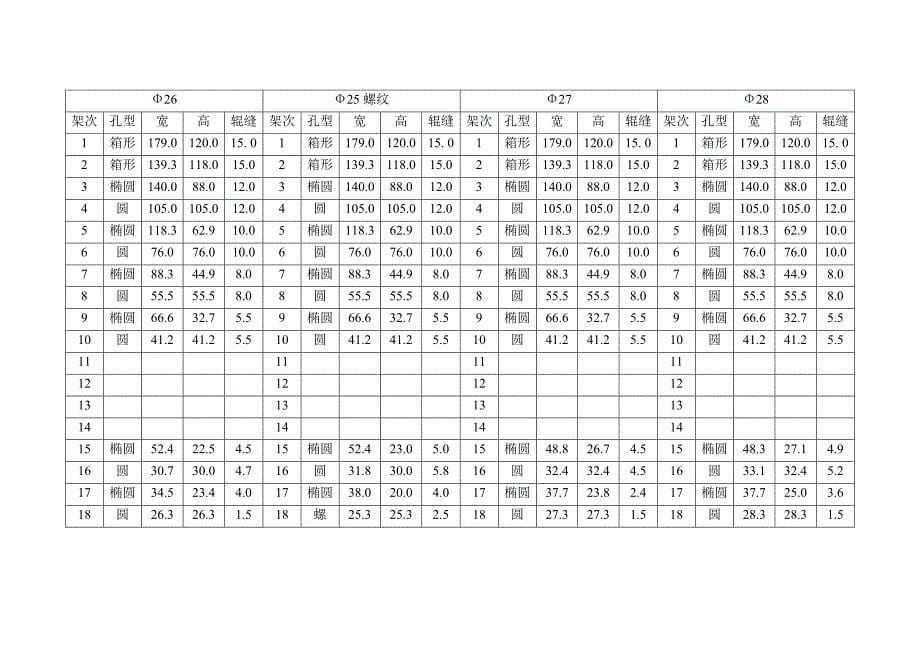各规格的轧件尺寸和辊缝值.doc_第5页