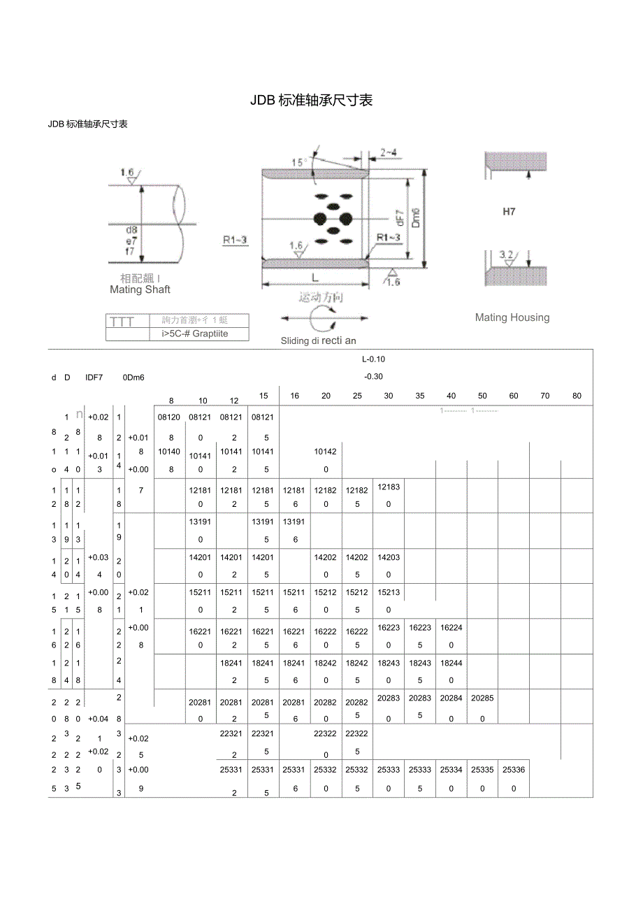 标准轴承尺寸表_第1页