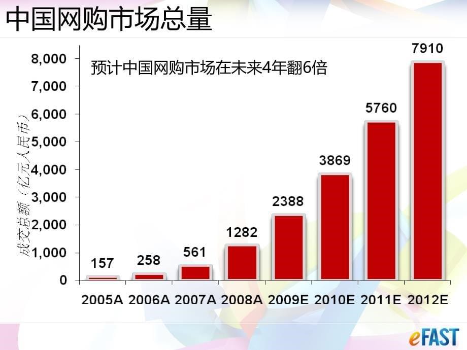 百胜电子商务解决方案_第5页