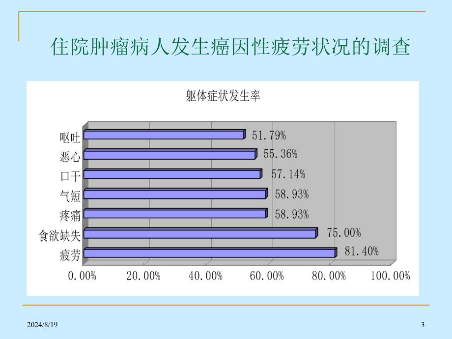 肿瘤相关性疲劳.ppt_第3页