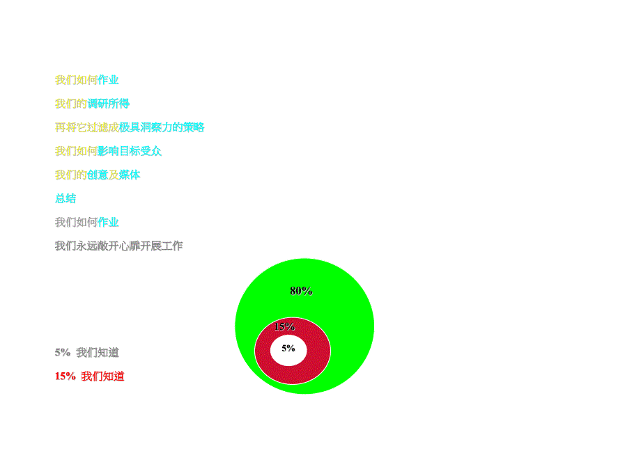 某公司整合传播计划书_第3页