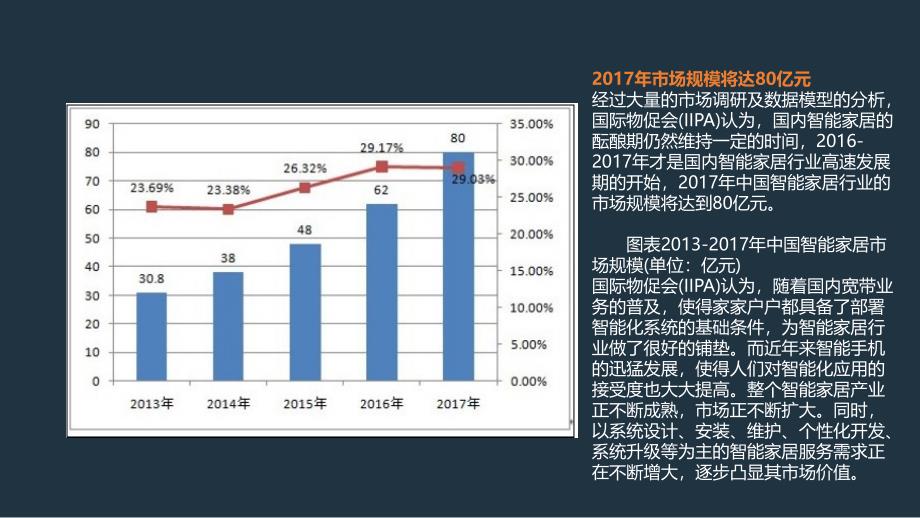 智能家居创业项目计划书ppt课件_第4页