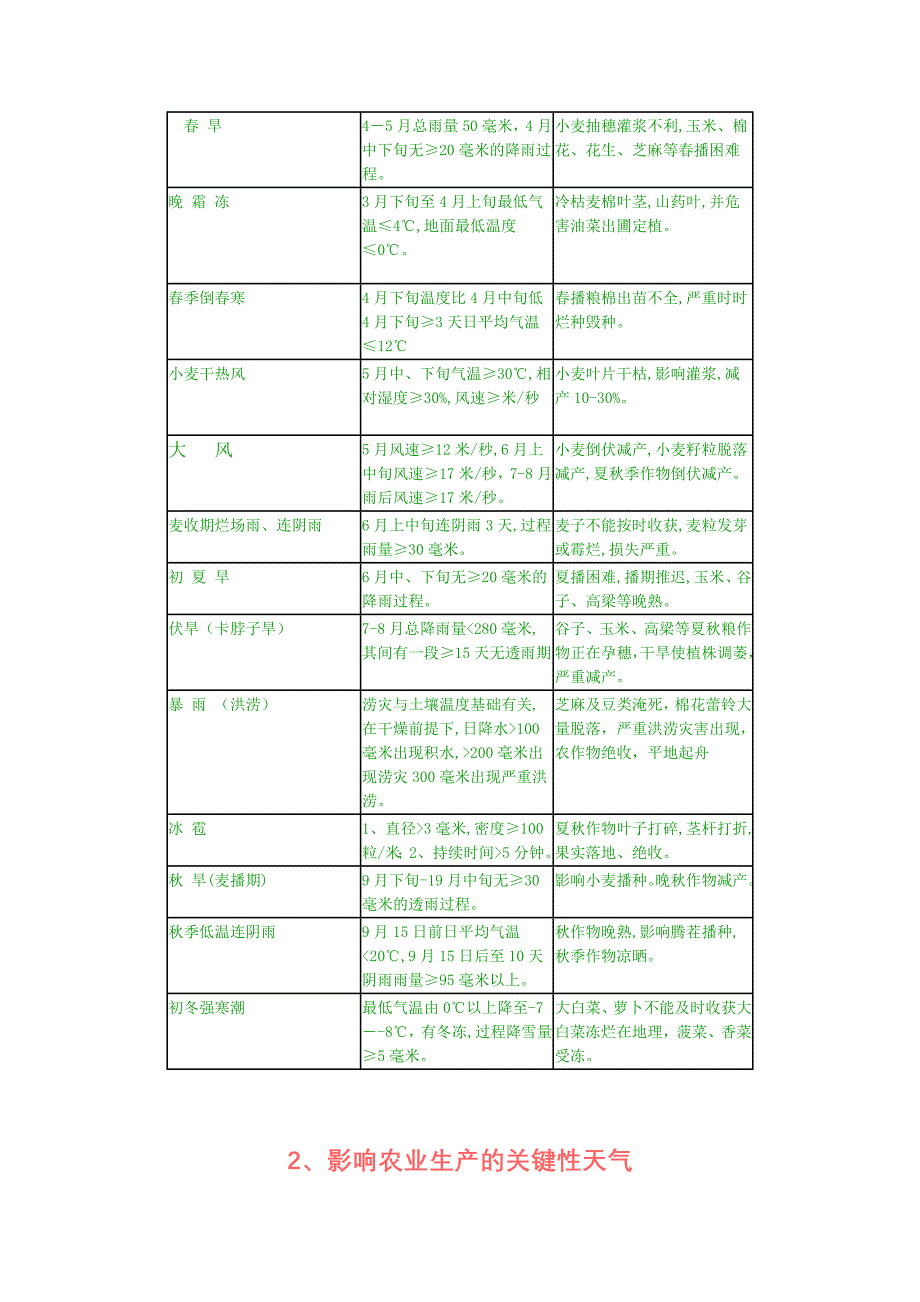 农业气象服务指标.doc_第3页