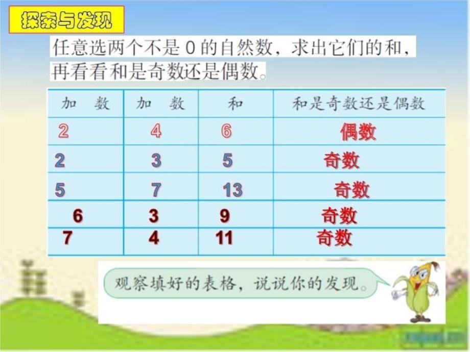 五年级数学和与积的奇偶性苏教版_第3页