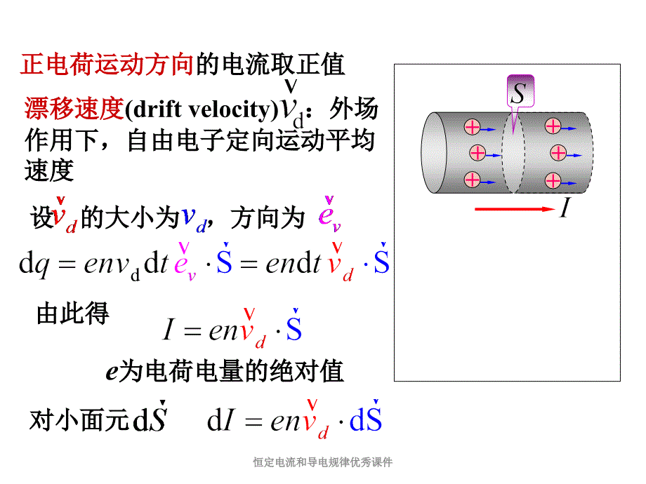 恒定电流和导电规律课件_第4页