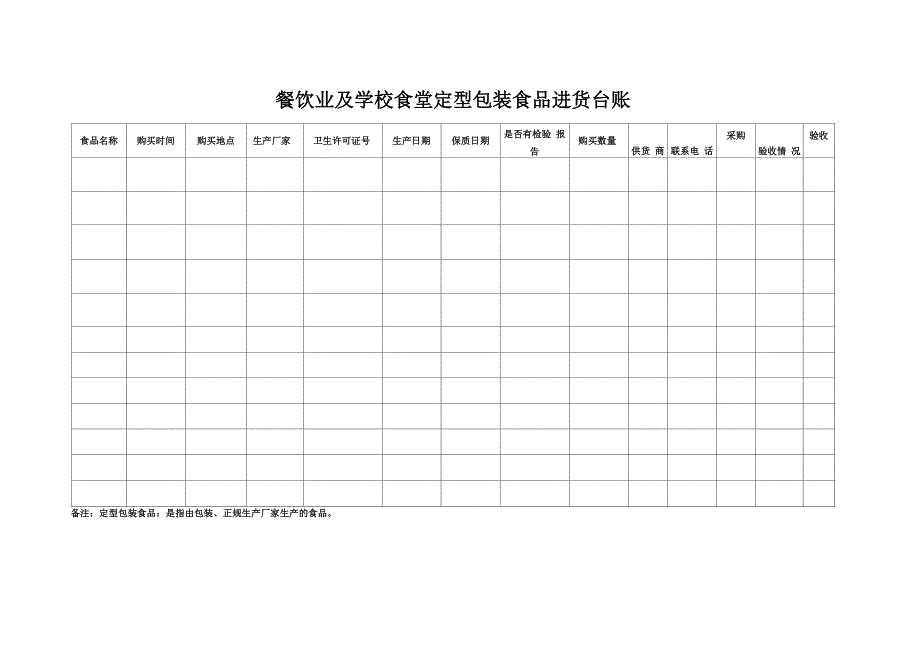 餐饮业及学校食堂食品进货台账_第2页