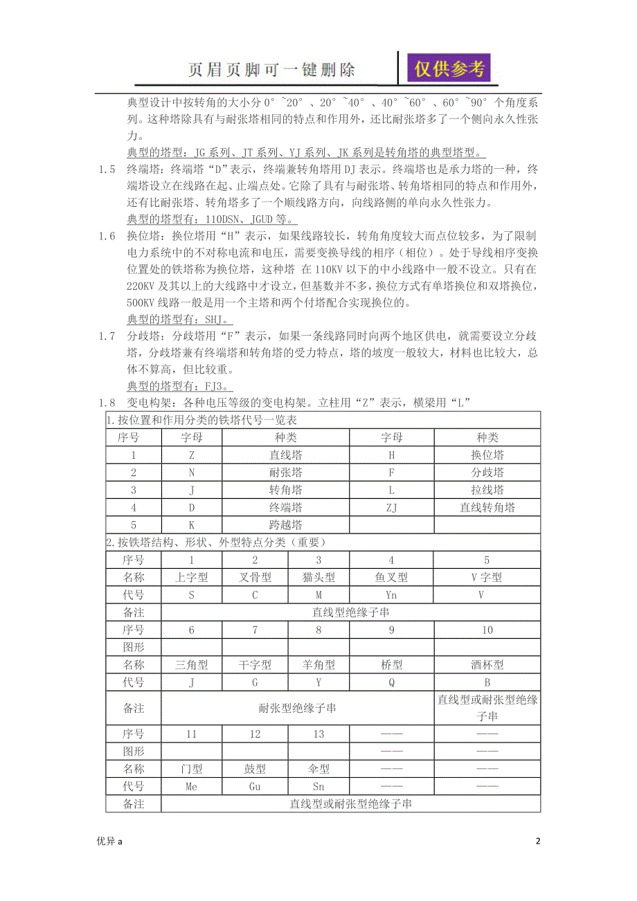 铁塔基础知识沐风教育_第2页